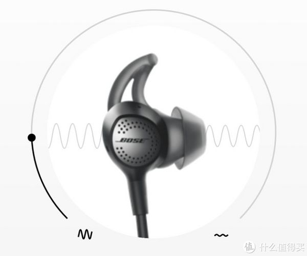 Bose QC30和Sony WI1000X,到底选谁?