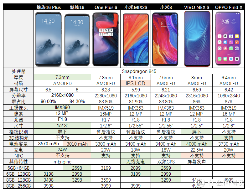 没有短板的水桶机：Meizu 魅族16 Plus 智能手机体验报告