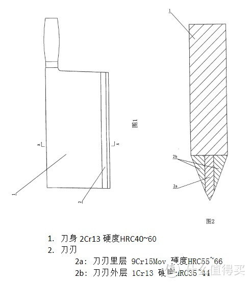 透过现象看本质，菜刀也要买得值—材质篇