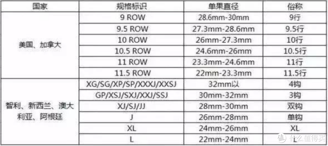 车厘子是不是樱桃？什么叫JJ级？8月进口车厘子哪家强？