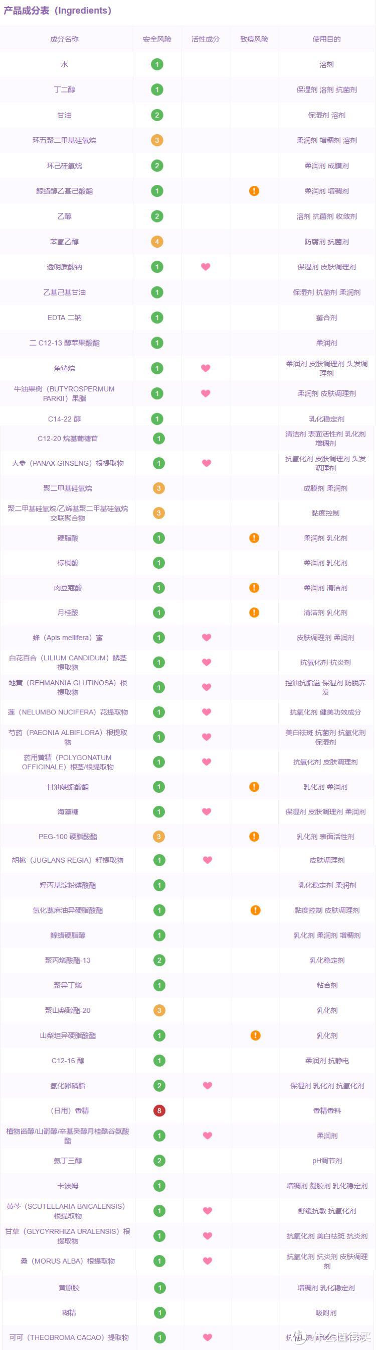 对抗秋燥！我的秋季护肤品推荐