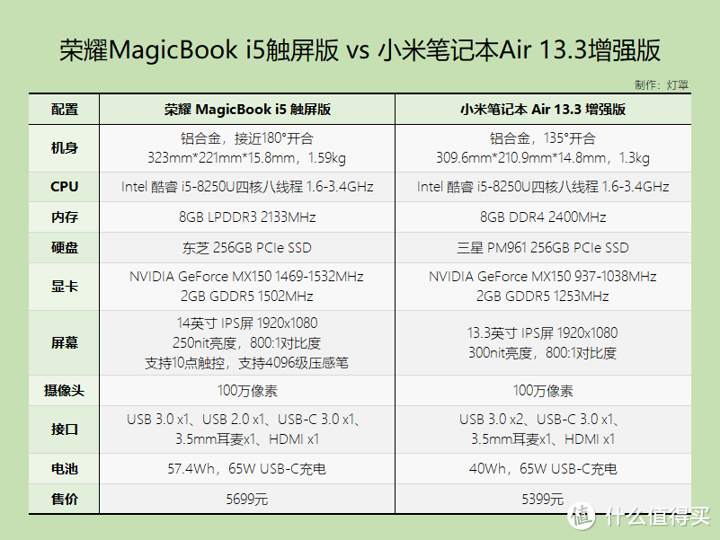 荣耀MagicBook i5触屏版体验，初尝4096压感，再对比小米Air i5增强版