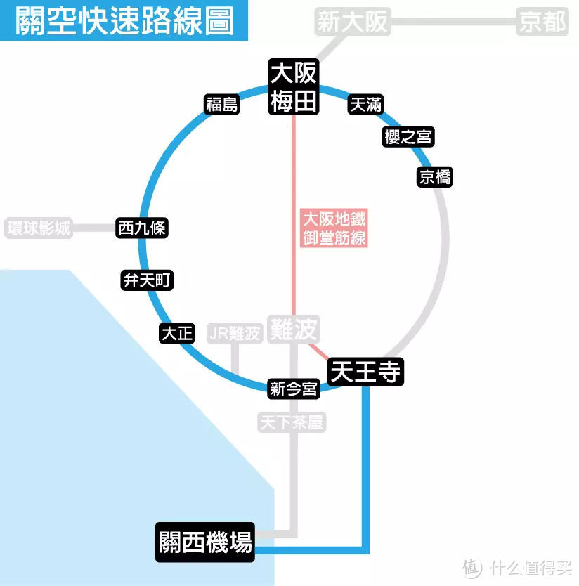 原来这样更省钱！关西机场到大阪、京都、奈良、神户详细交通指南