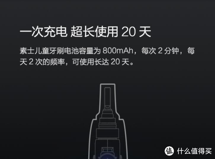 官方宣传的20天使用时间还算靠谱