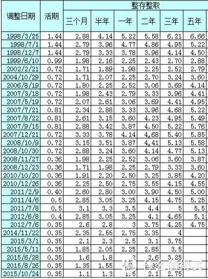 20年前在银行存入1000元，现在能收回多少钱？