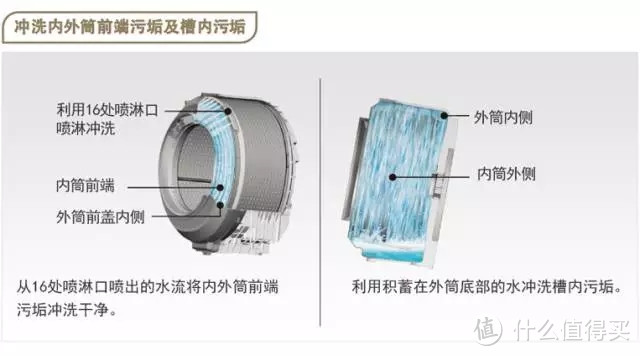 800~4万元的13款口碑洗衣机，第一款就要上天了