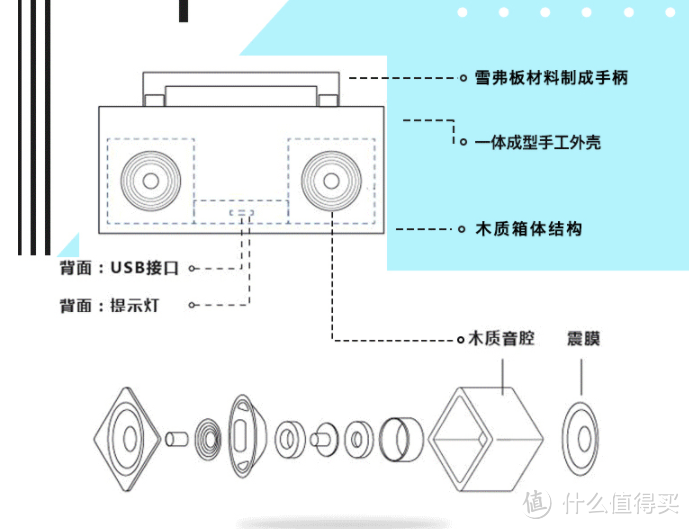 用瓦楞纸做的蓝牙音箱值得买么！？两款Musicanvas蓝牙音箱简评