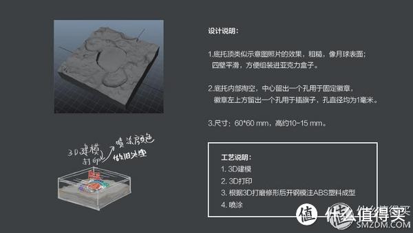 被“值”星球选中是什么感觉？SMZDM 什么值得买 达人专属勋章晒单