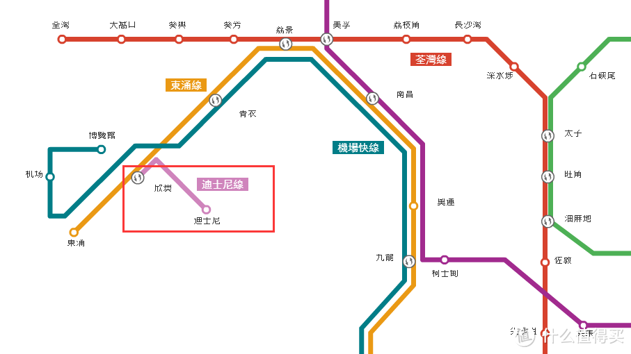 香港| 超实用的地图攻略，1天玩转香港迪士尼