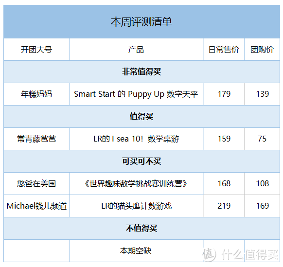 毛爸聊玩具：对数学焦虑这事，是母婴大号们在带节奏吗 | 团购纪检委