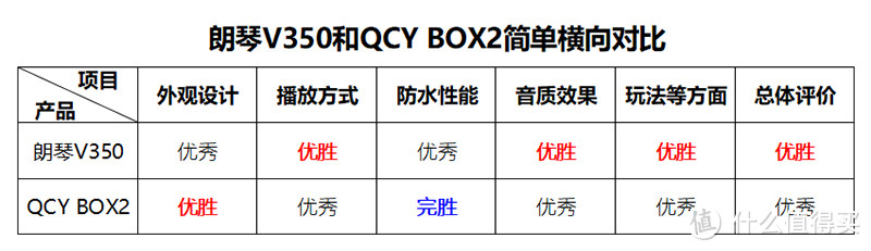 音质、功能、便携、续航、防水一个都少，朗琴V350多玩法新体验