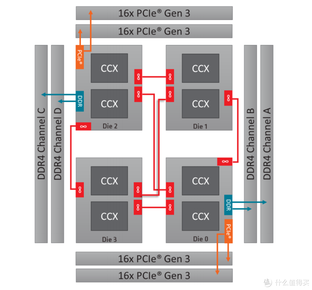 百尺竿头更进一步—AMD Ryzen Threadripper CPU首发测试 篇三：世界第一的Threadripper 2990WX本站首测