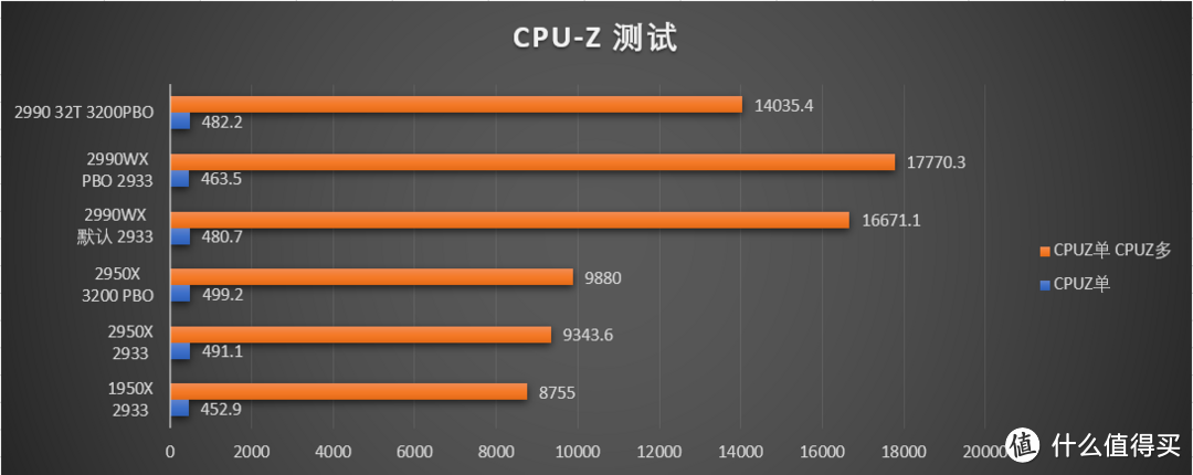 百尺竿头更进一步—AMD Ryzen Threadripper CPU首发测试 篇三：世界第一的Threadripper 2990WX本站首测