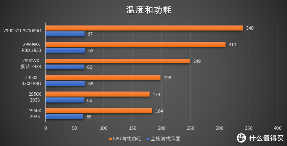 百尺竿头更进一步—AMD Ryzen Threadripper CPU首发测试 篇三：世界第一的Threadripper 2990WX本站首测