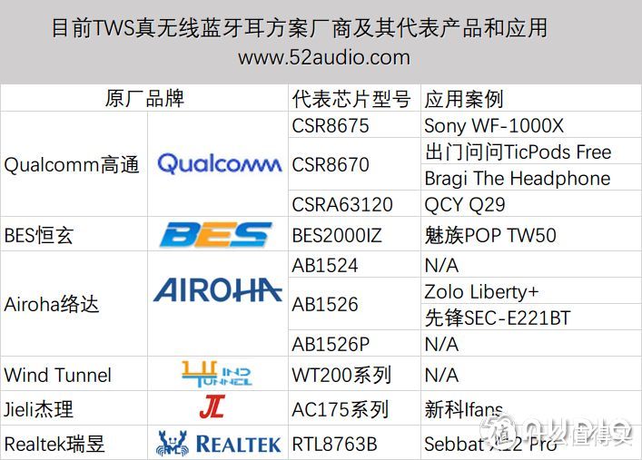 第6条魅族耳机—Meizu 魅族 POP 耳机 剁手报告