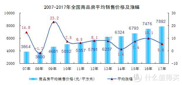 买房应该一步到位还是小户型过渡?