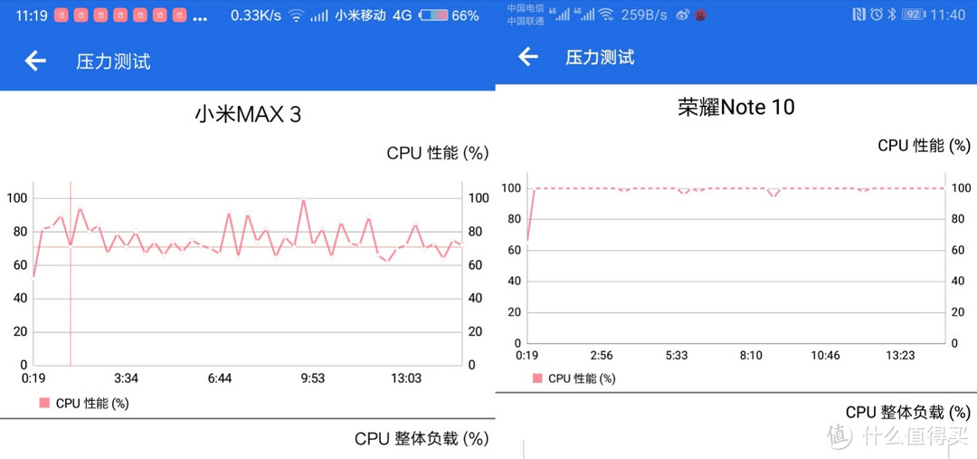 小米Max3和荣耀Note10对比评测，看了就知道怎么选