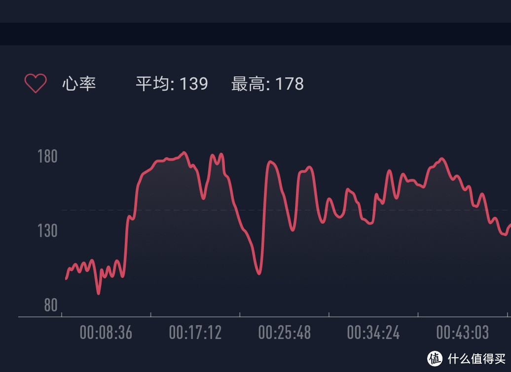 行者XOSS智能心率臂带使用报告