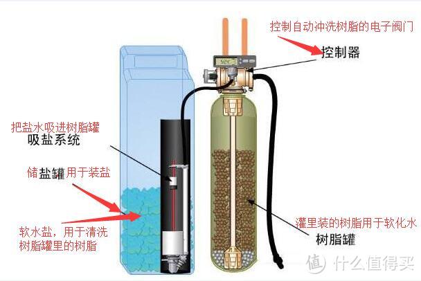 分体式剖析图