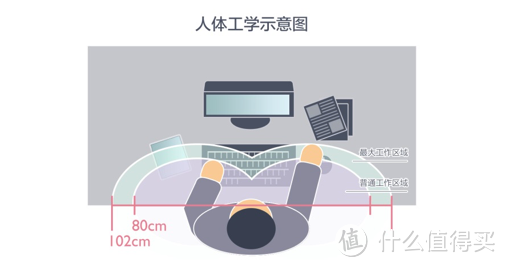 明基 BenQ MindDuo VS 腾讯 K9，谁是更好的儿童学习台灯？