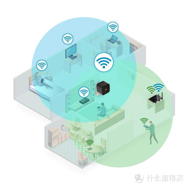 用华硕金字塔路由Lyra Trio榨干240M光纤潜力，PK双绞线+AP/单AC路由/电力猫/无线中继 家庭组网谁更强