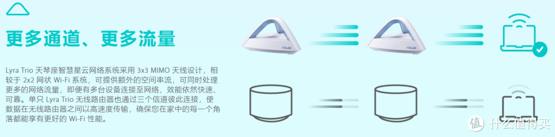 用华硕金字塔路由Lyra Trio榨干240M光纤潜力，PK双绞线+AP/单AC路由/电力猫/无线中继 家庭组网谁更强