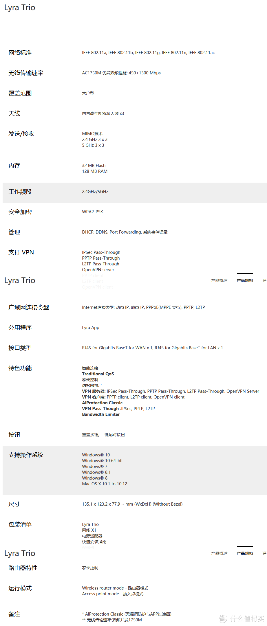 用华硕金字塔路由Lyra Trio榨干240M光纤潜力，PK双绞线+AP/单AC路由/电力猫/无线中继 家庭组网谁更强