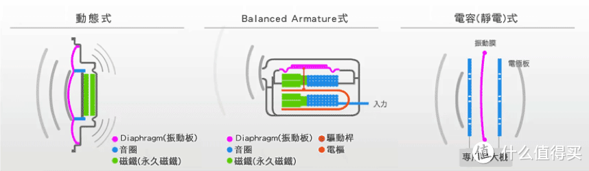 连索尼播放器都卖6万了，动辄上万的HIFI设备到底贵在哪里？