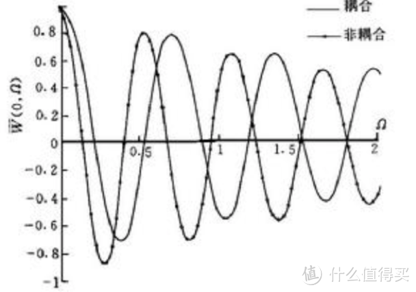 连索尼播放器都卖6万了，动辄上万的HIFI设备到底贵在哪里？