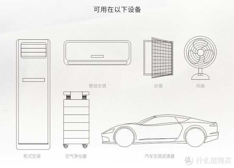 为你的呼吸加点料~EraClean 加一层 空调静电滤网