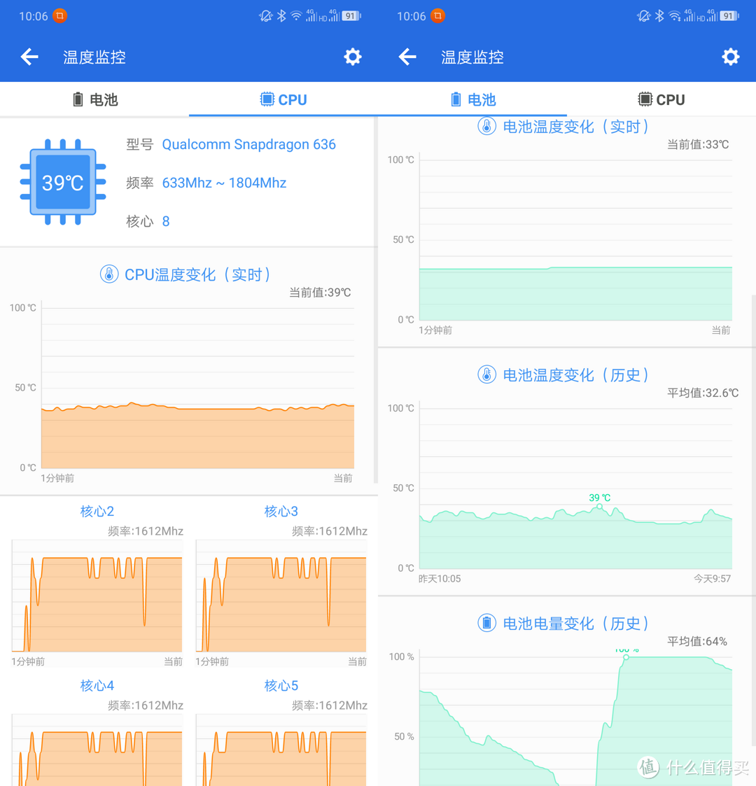 CPU温度