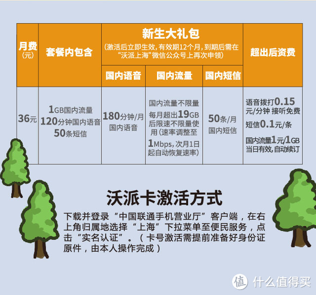 新生入学运营商选哪家！