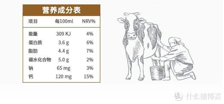 蒙牛特仑苏有机版营养成分