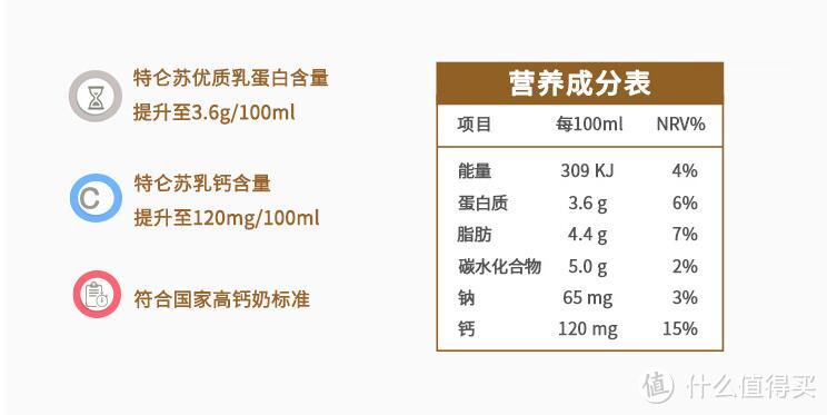 蒙牛特仑苏营养成分