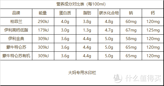 Perfectlands柏菲兰 新西兰纯牛奶 众测