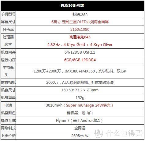 “刘海去无踪，性能更出众”：魅族16th到手评测以及使用感悟