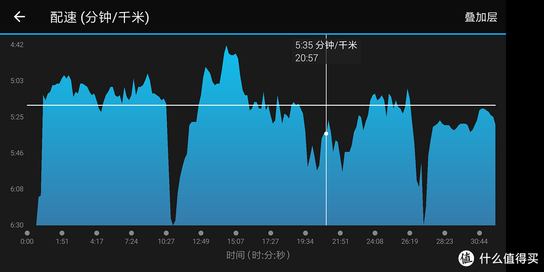 您的贴身教练——万字长文告诉你Garmin Fexix 5 Plus的真实体验！