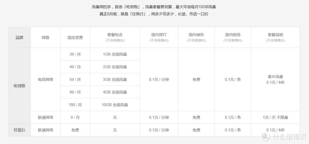 大，不仅仅是大——小米Max3评测