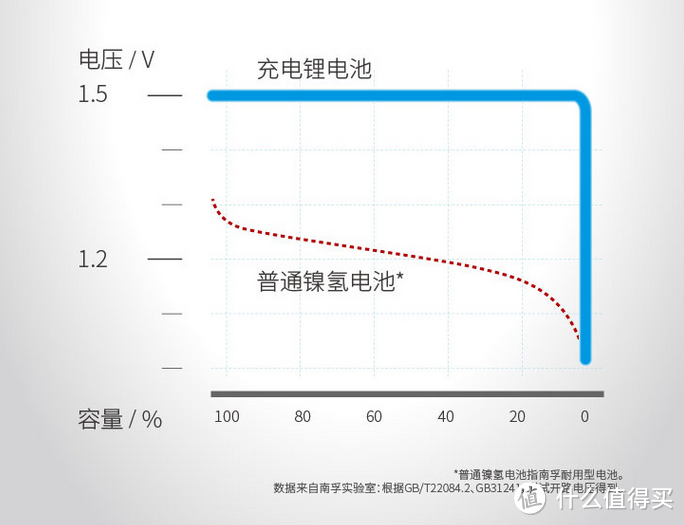 这电池有啥不一样？南孚充电锂电池和镀金CR2032电池体验记
