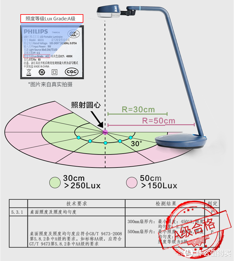 黑夜中的那一抹温柔——飞利浦轩扬LED护眼灯众测