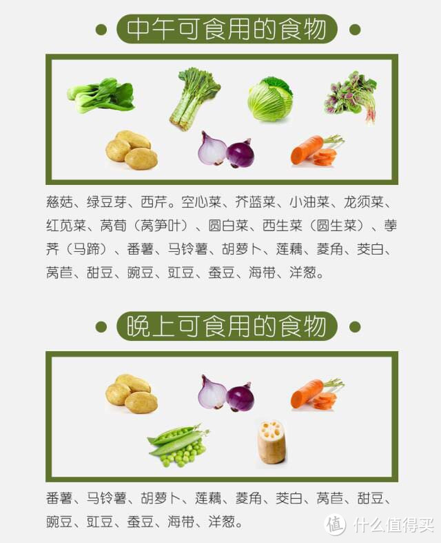 吃到自然瘦—上班族也能轻松搞定的健康减肥食谱