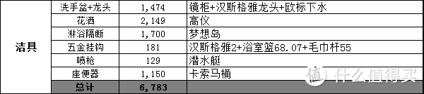 预算做出来就是用来超的吗？亲身经历告诉你装修预算如何精准不超标！