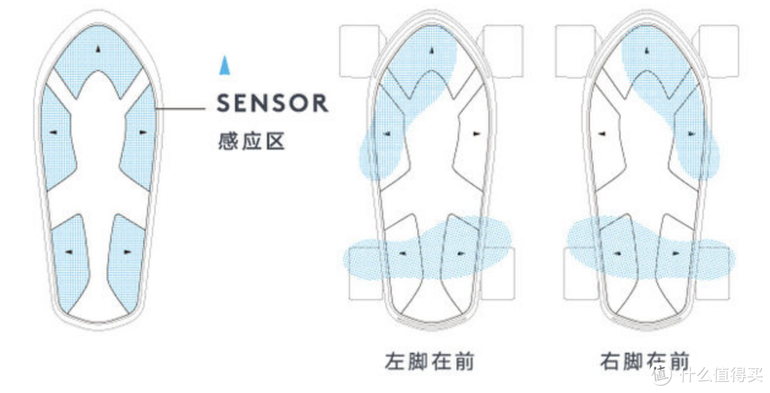 这是一块真正意义上最接近柯南滑板的电动滑板——胡桃科技 SPECTRA Pro AI智能体感电动滑板走心评测