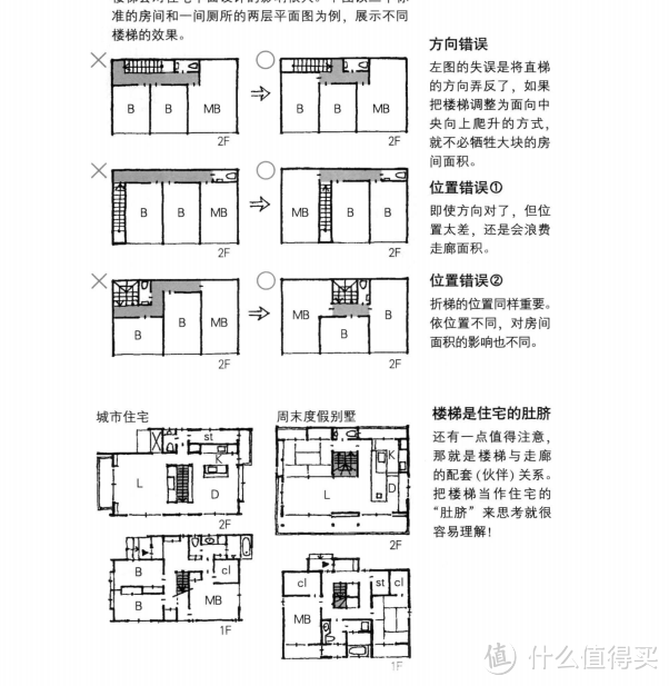 装修前，不妨一读—装修书籍大集合，亲身阅读后推荐！