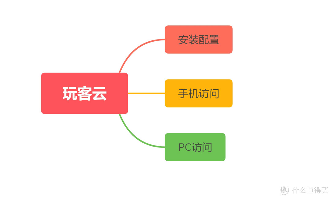 年轻人的第一个爱马仕?聊一聊玩客云爱马仕橙的体验