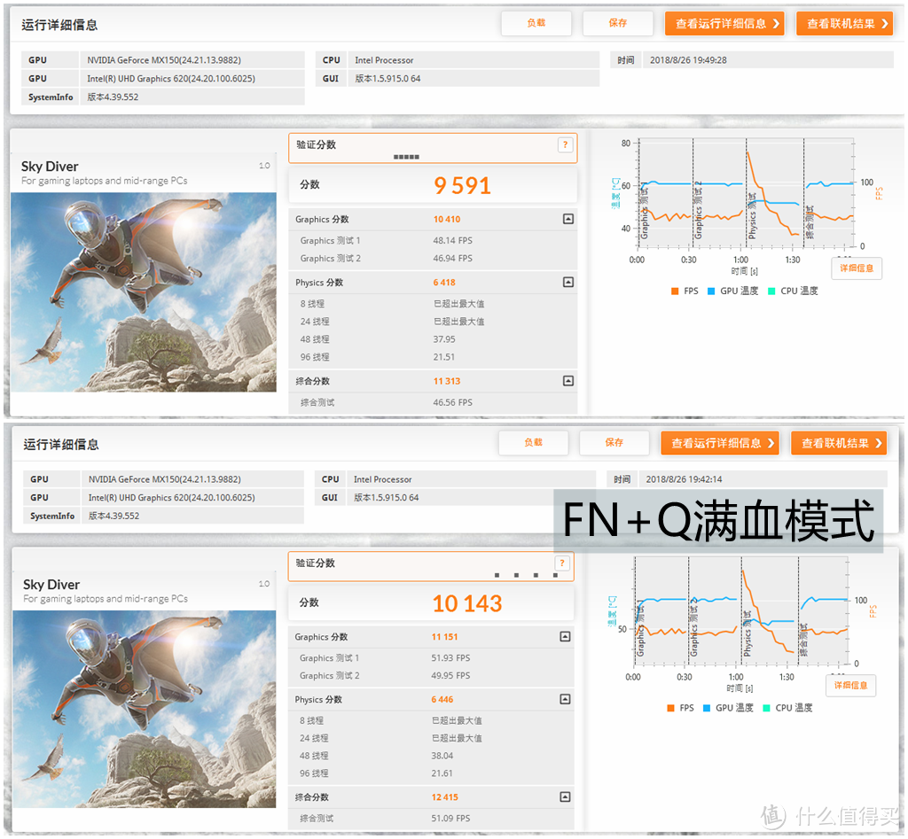 Lenovo 联想 小新Air14 2018款午夜蓝限量版笔记本电脑 详细评测