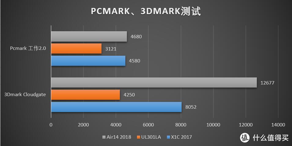 Lenovo 联想 小新Air14 2018款午夜蓝限量版笔记本电脑 详细评测