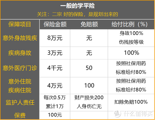 一般的学平险