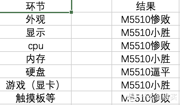 M5510黑苹果系统评测，体验来自未来的MacbookPro