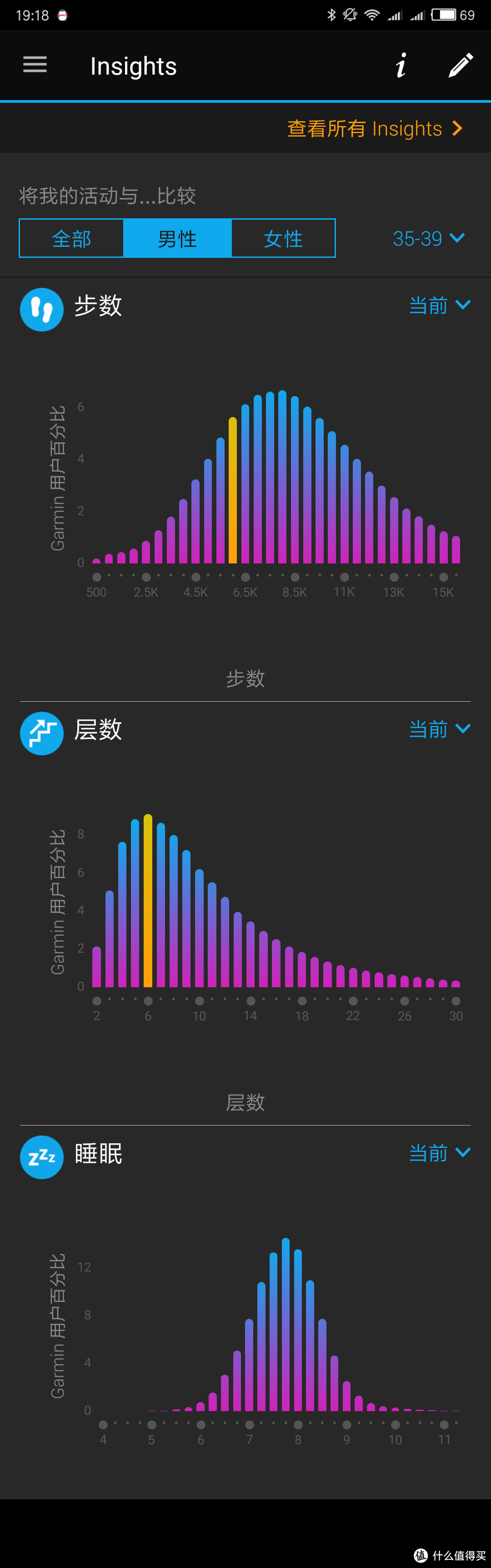 您的贴身教练——万字长文告诉你Garmin Fexix 5 Plus的真实体验！